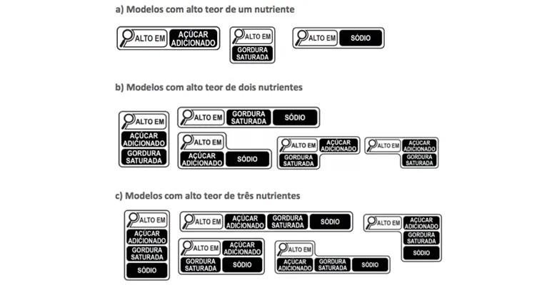 Rótulo nutricional: entenda as exigências da Anvisa e evite multas
